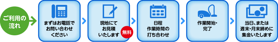 ご利用の流れ　まずはお電話でお問い合わせください→現地にてお見積いたします(無料)→日程、作業時間の打ち合わせ→作業開始・完了→当日、または週末・月末締めに集金いたします