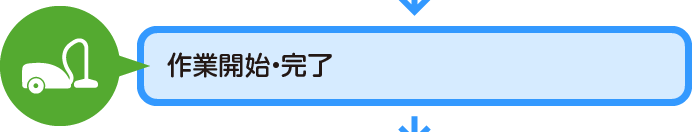 作業開始・完了